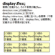CSSのdisplayプロパティのflex、inline-flexの使い方